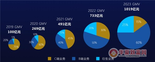 1919酒类直供加盟